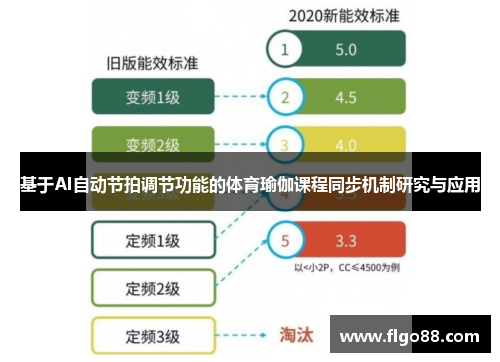 基于AI自动节拍调节功能的体育瑜伽课程同步机制研究与应用