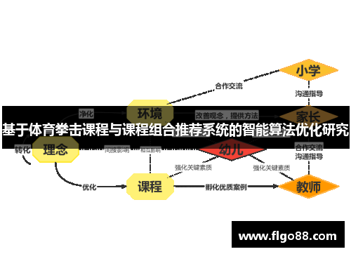 基于体育拳击课程与课程组合推荐系统的智能算法优化研究