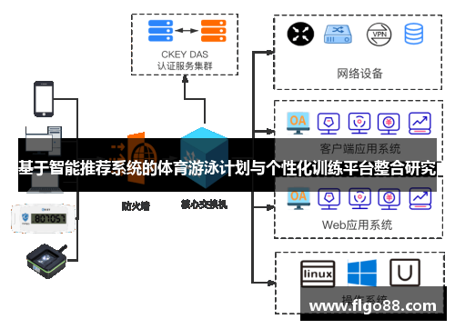 基于智能推荐系统的体育游泳计划与个性化训练平台整合研究