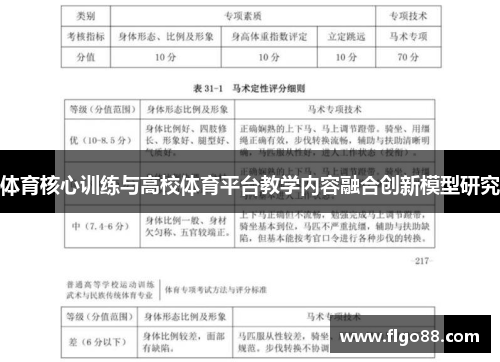 体育核心训练与高校体育平台教学内容融合创新模型研究